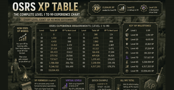 OSRS XP Table
